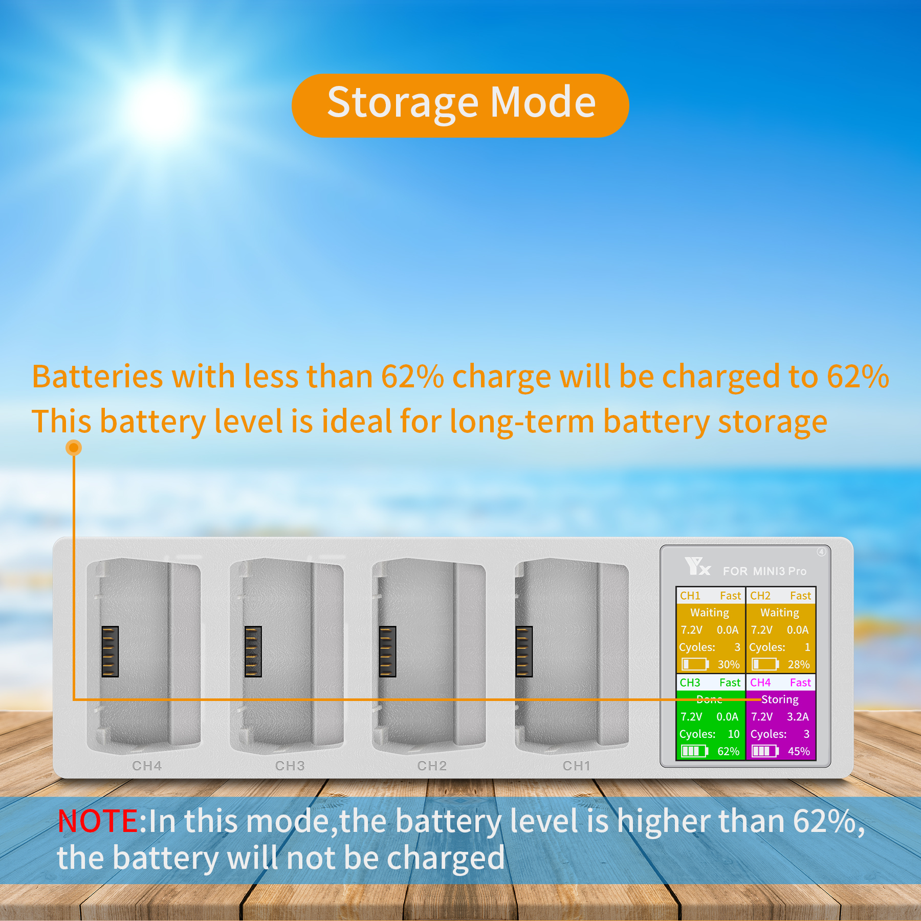 4in1 3in1 Battery Charging Hub - đánh giá và giá Drone Charging Hub