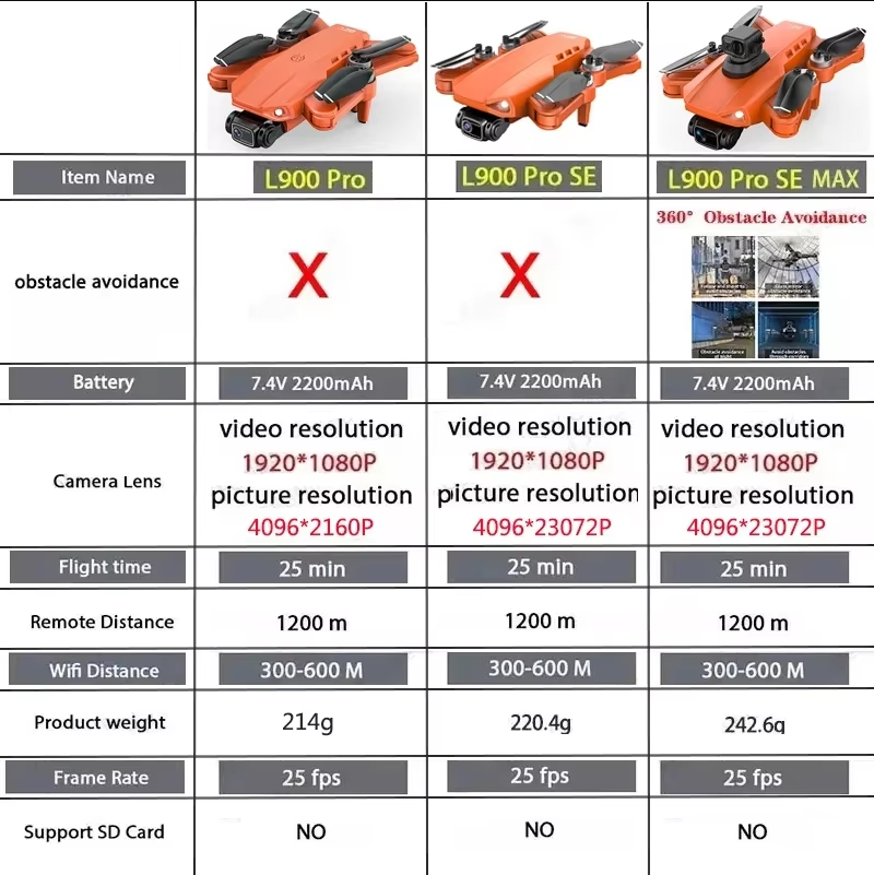 L900 Pro SE MAX GPS Drone 4K P - đánh giá và giá Drone Controller Screen