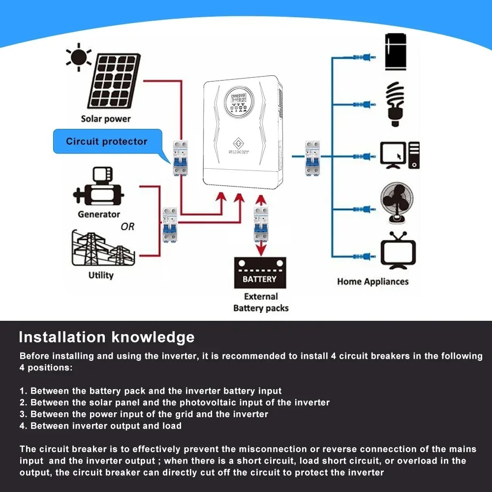 ECGSOLAX Hybrid Solar Inverter - đánh giá và giá Drone Solar Charger