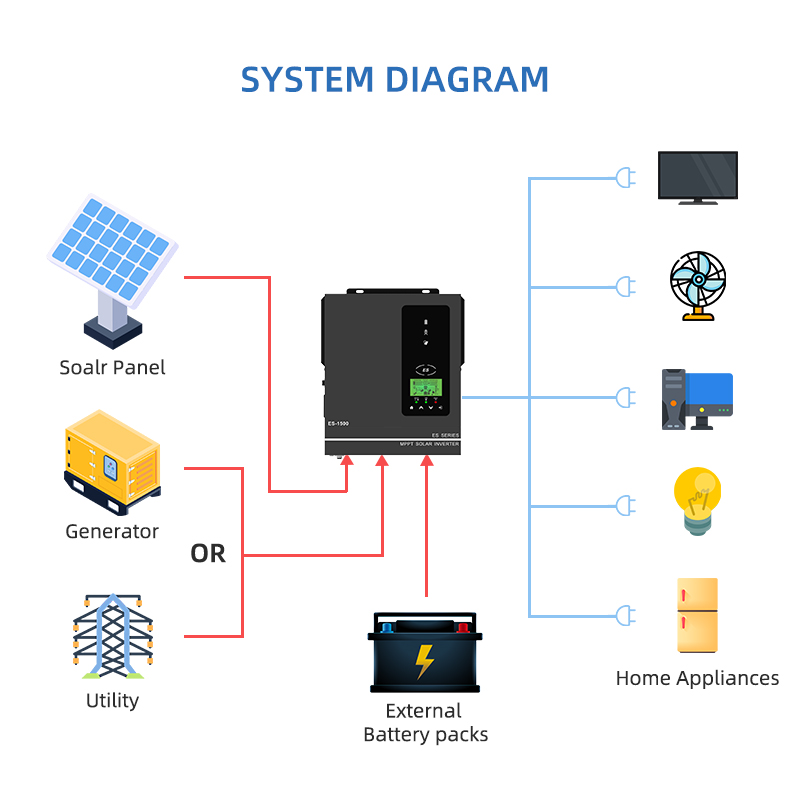 Anern 1500W 1000W Hybrid Solar - đánh giá và giá Drone Solar Charger
